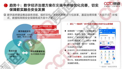 《數字經濟和實體經濟融合發展報告2022》 計算機軟硬件技術開發與銷售的核心驅動力與市場趨勢