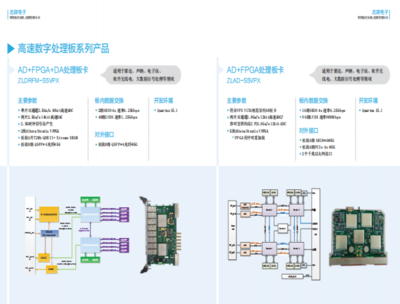 上海志良科技電子產品技術開發與銷售綜合手冊